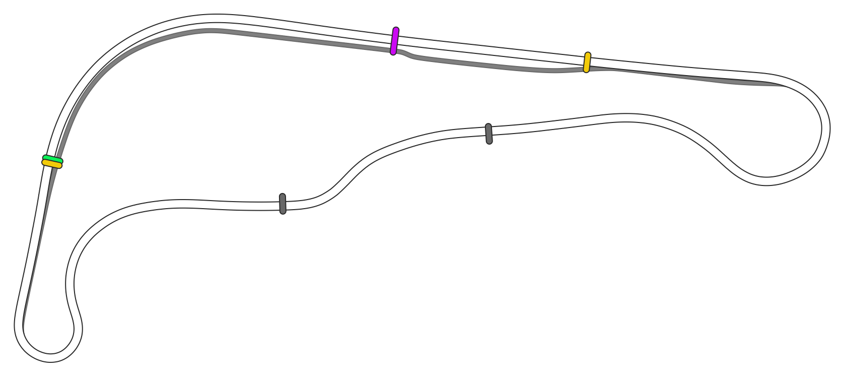Sydney Motorsport Park - Druitt North Circuit