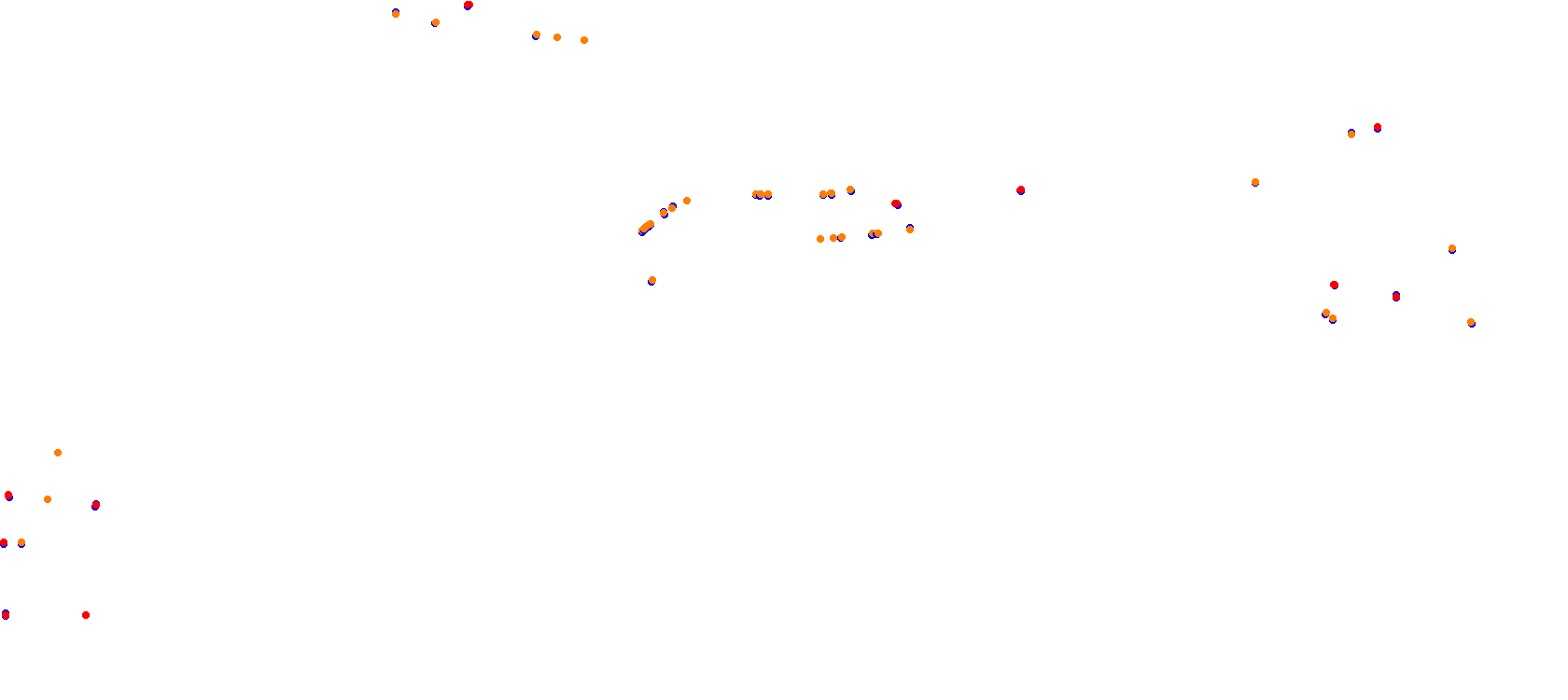 Sydney Motorsport Park - Druitt North Circuit collisions