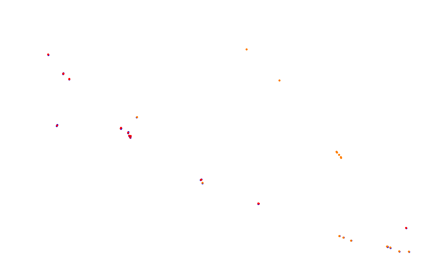 Portland International Raceway collisions